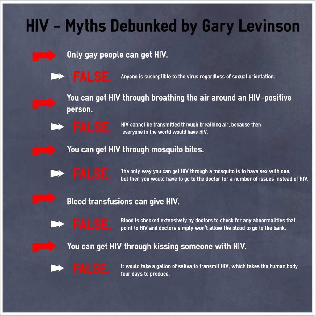 HIV_Levinson_MythBox_Perry