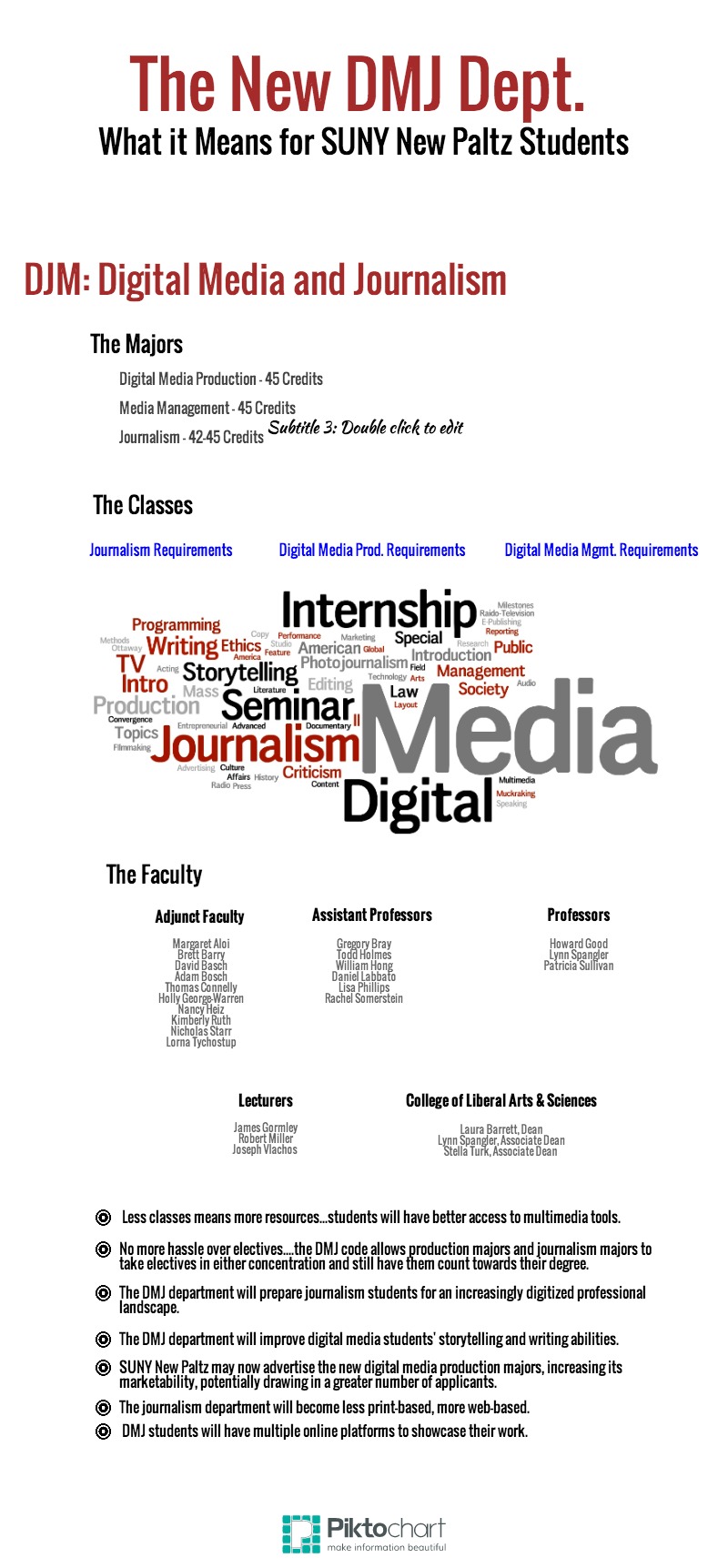 New Digital Media and Journalism Department