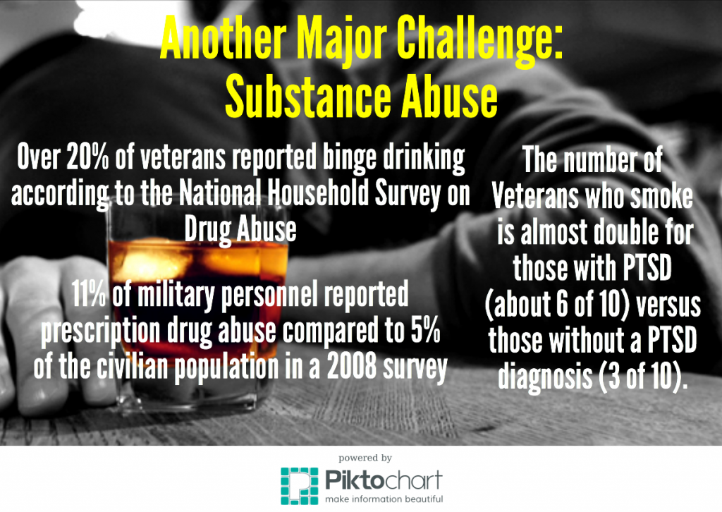 There are other challenges besides PTSD