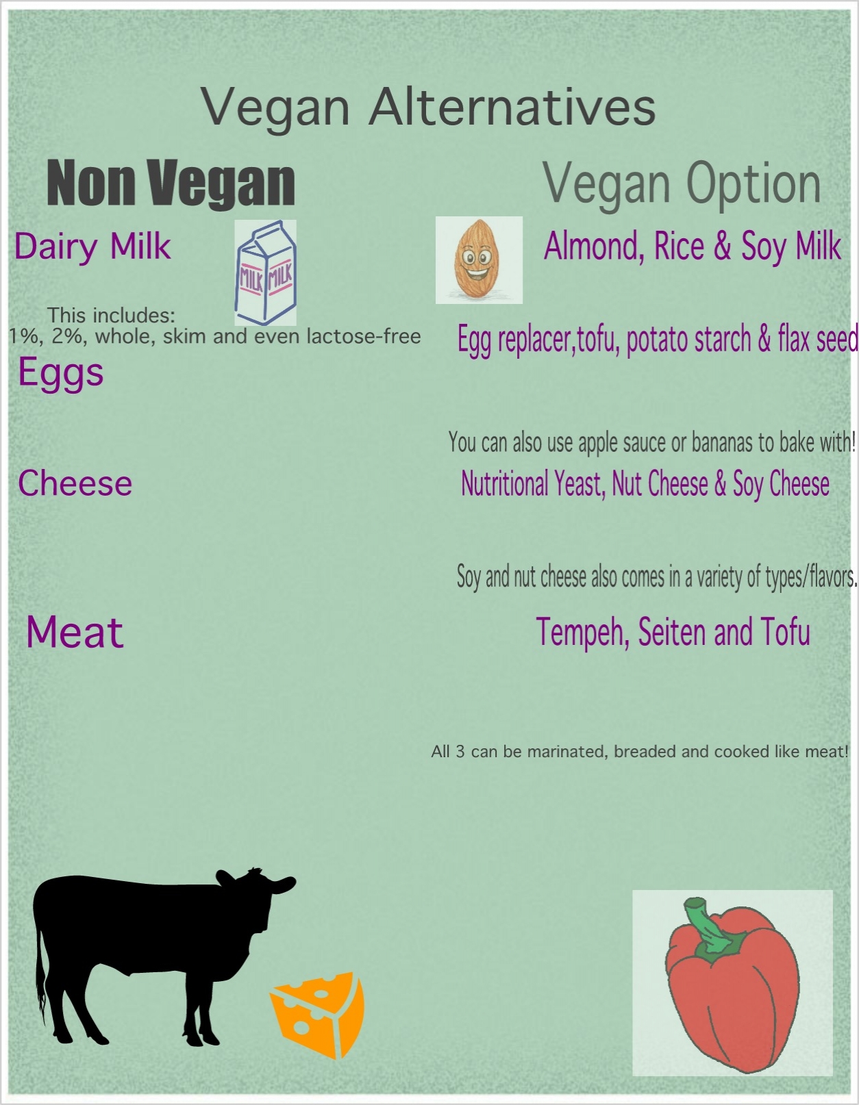 veganinfographic