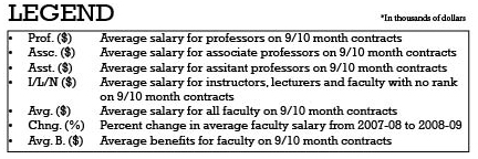 SUNY Presidents’ Salaries Revealed